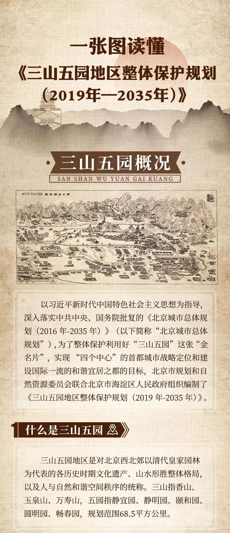 一图读懂《三山五园地区整体保护规划(2019年—2035年)》公示 一图读懂《三山五园地区整体保护规划(2019年—2035年)》公示
