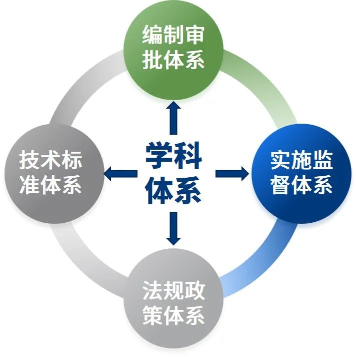 建构新时期规划师原力，需要学科融合而非排斥