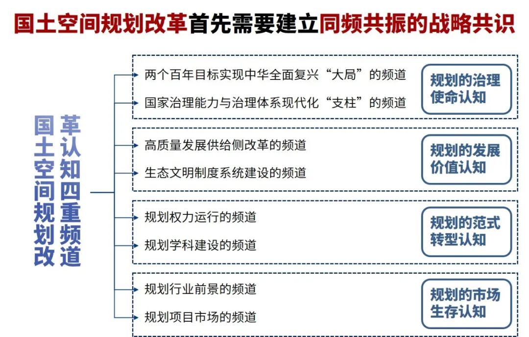 建构新时期规划师原力，需要学科融合而非排斥