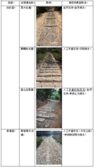 李鹏:广东省南粤古驿道保护修复指引及重点线路建设规划与实施 | 学术季 李鹏:广东省南粤古驿道保护修复指引及重点线路建设规划与实施 | 学术季