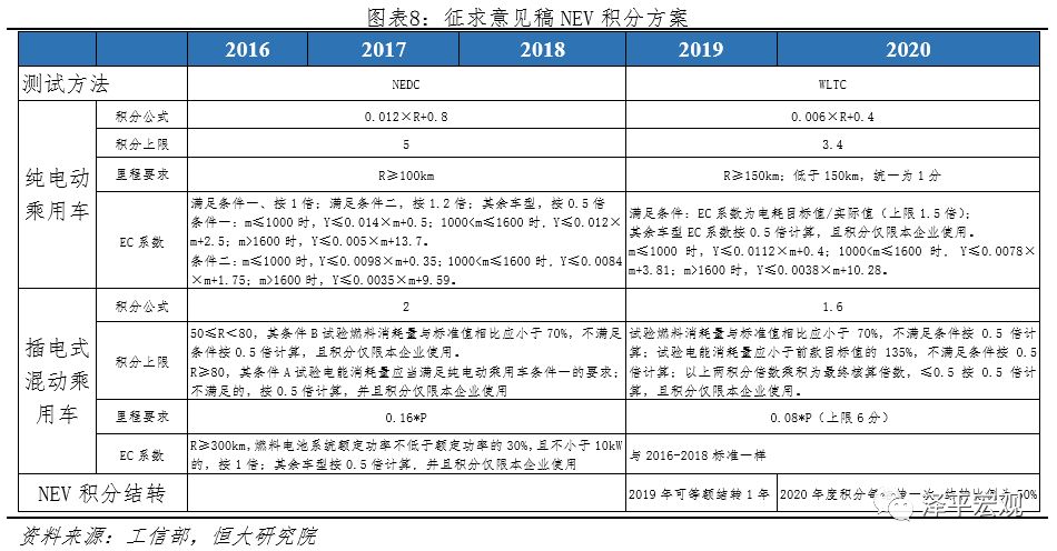 全球新能源汽车报告：百年未有之变局，传统汽车的诺基亚时刻
