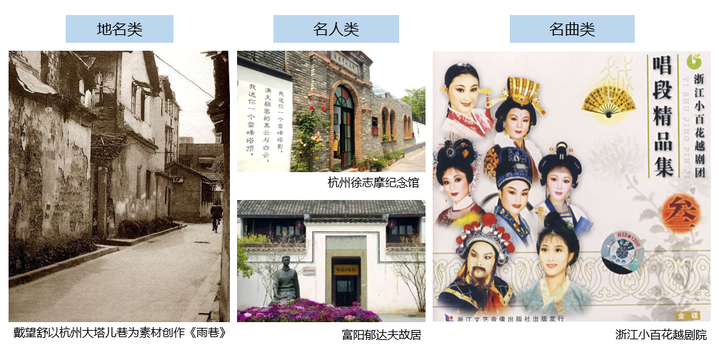 市局会同市园林文物局组织召开杭州历史文化资源普查工作专题会议