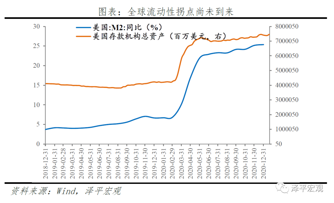任泽平：再论“流动性拐点”，周期的轮回与宿命！