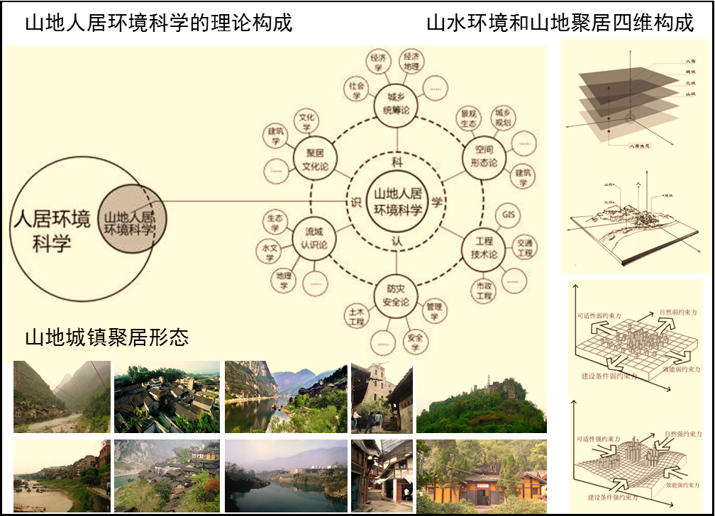 赵万民:“论西部山地人居环境科学” | 长安论坛 赵万民:“论西部山地人居环境科学” | 长安论坛