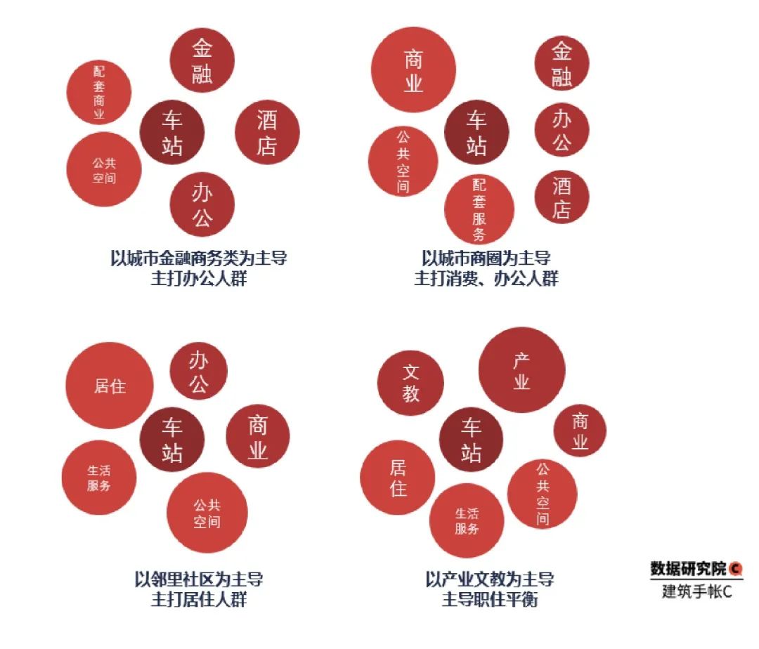 2020年TOD发展的20个关键词