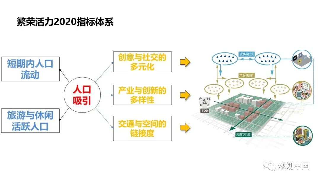《中国城市繁荣活力2020报告》发布,成都缘何与北上广深被一齐划入I类城市? 《中国城市繁荣活力2020报告》发布,成都缘何与北上广深被一齐划入I类城市?