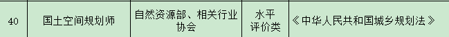 “国土空间规划师”来了，“城乡规划师”即将成为历史？