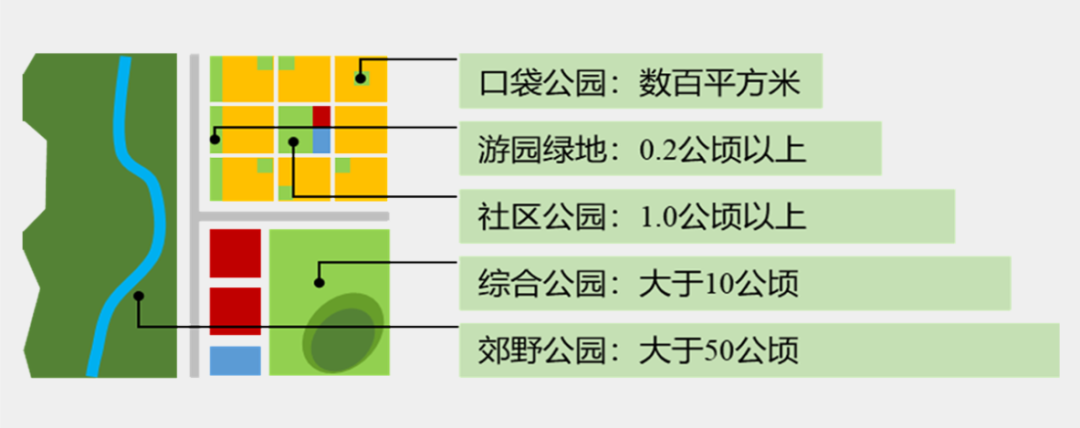 城市绿地修复，自然生态为先