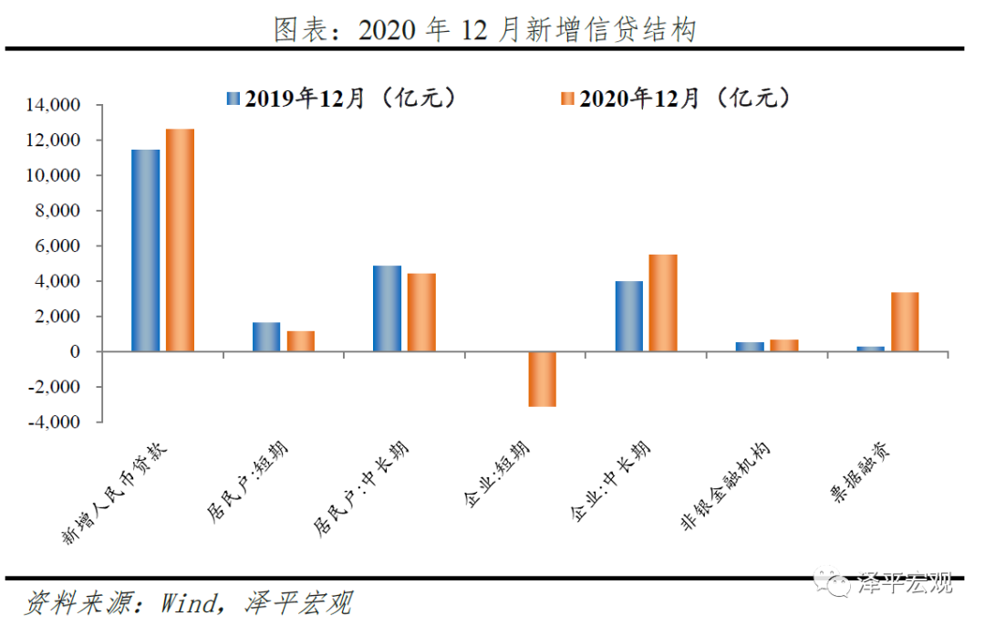 如果要给这轮牛市起个名字,我觉得是“改革牛” 如果要给这轮牛市起个名字,我觉得是“改革牛”