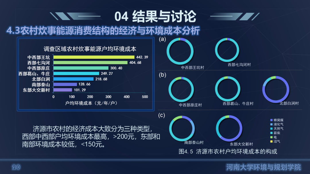 中国自然资源学会第二届大学生自然资源科技作品大赛获奖作品联展（十四）