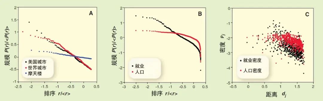 全球汇 |『城市研究经典文献』城市规模、比例和形式 全球汇 |『城市研究经典文献』城市规模、比例和形式