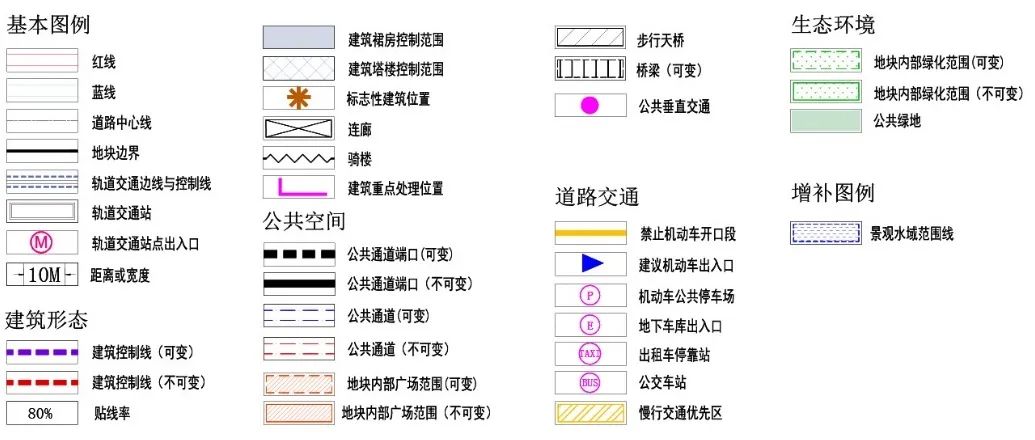 【前沿信息】“理想街区”规划建设管理机制研究