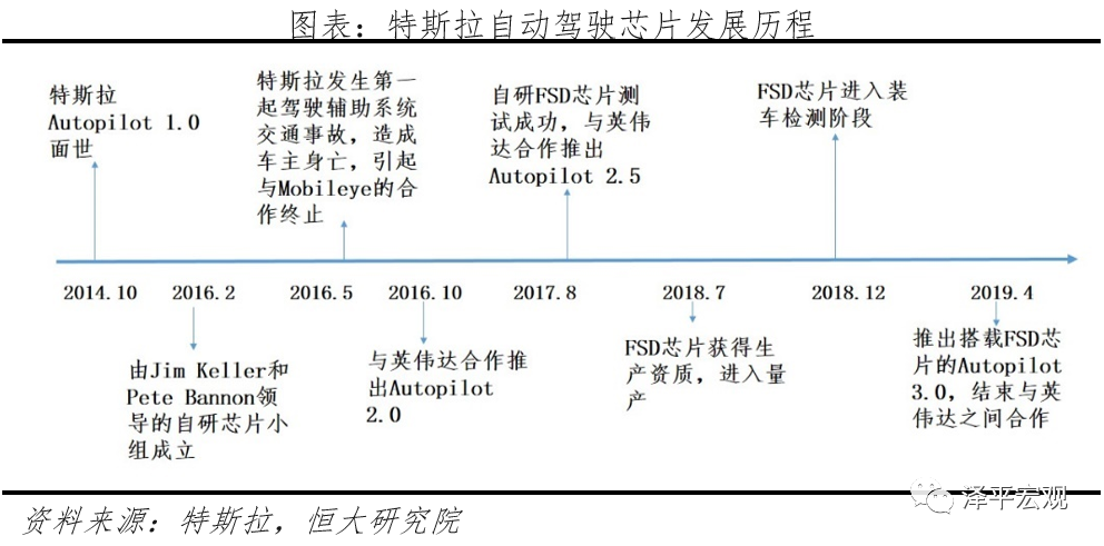 中国自动驾驶发展报告2020(上): 感知篇——浪潮已至 中国自动驾驶发展报告2020(上): 感知篇——浪潮已至