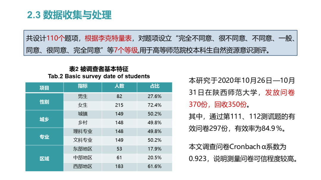 中国自然资源学会第二届大学生自然资源科技作品大赛获奖作品联展（十五）