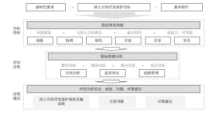 【文章精选】尚嫣然 赵霖 冯雨 等 | 国土空间开发保护现状评估的方法和实践探索——以江西省景德镇市为例 | 2020年第6期