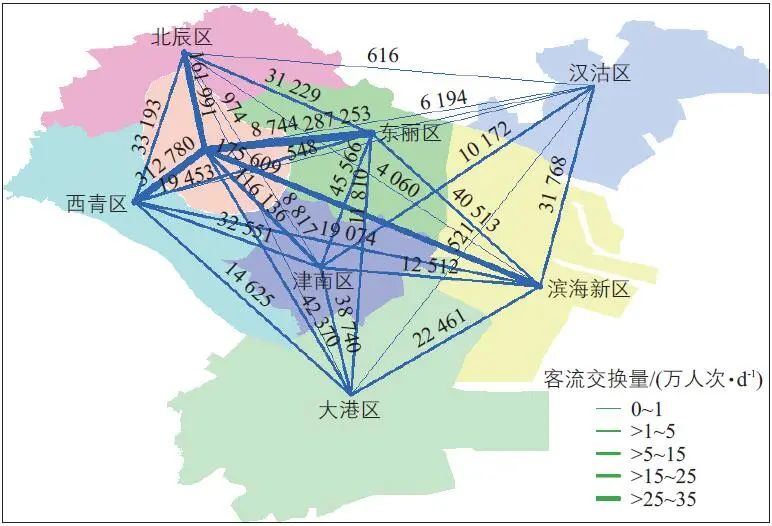 经典重温 ǀ 冉斌：手机数据在交通调查和交通规划中的应用