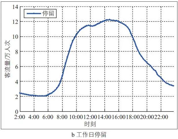 经典重温 ǀ 冉斌：手机数据在交通调查和交通规划中的应用