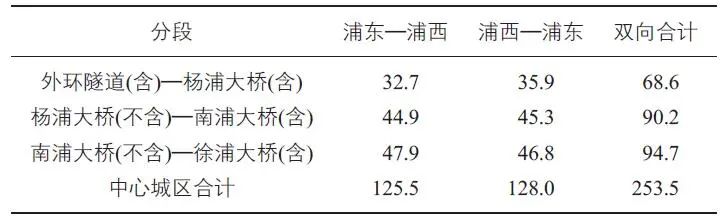 经典重温 ǀ 冉斌：手机数据在交通调查和交通规划中的应用