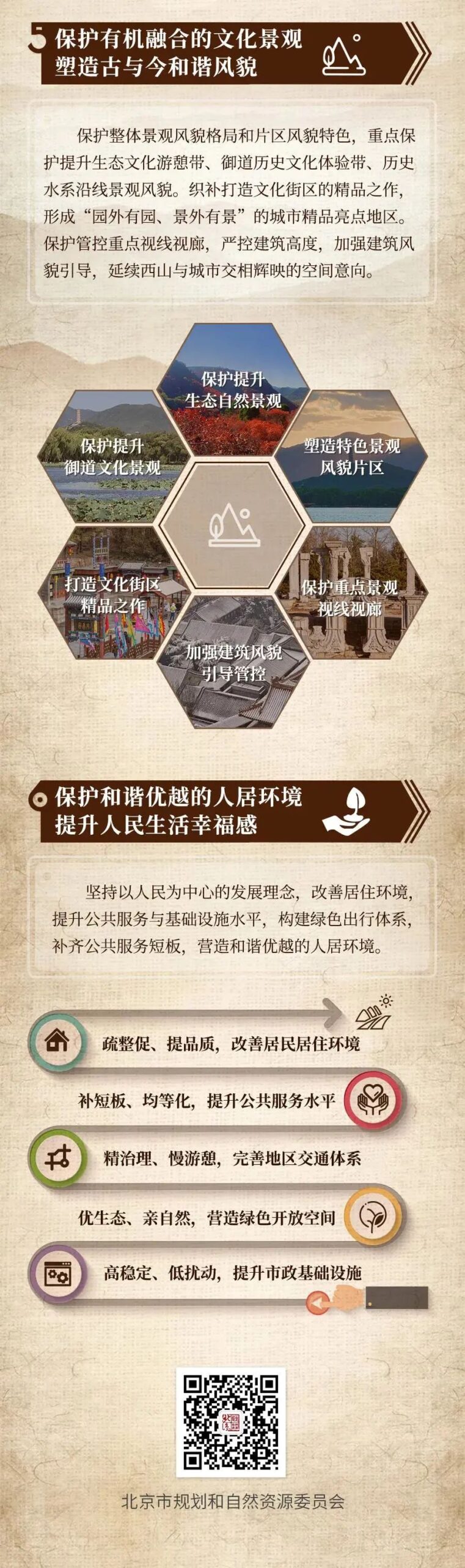 一图读懂《三山五园地区整体保护规划(2019年—2035年)》公示 一图读懂《三山五园地区整体保护规划(2019年—2035年)》公示
