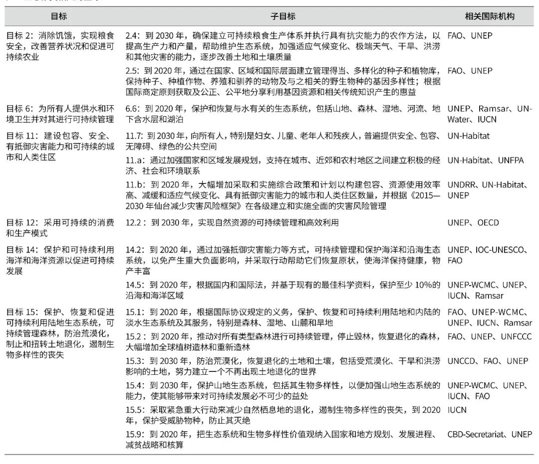 国土空间治理视角下的土地整治与生态修复研究