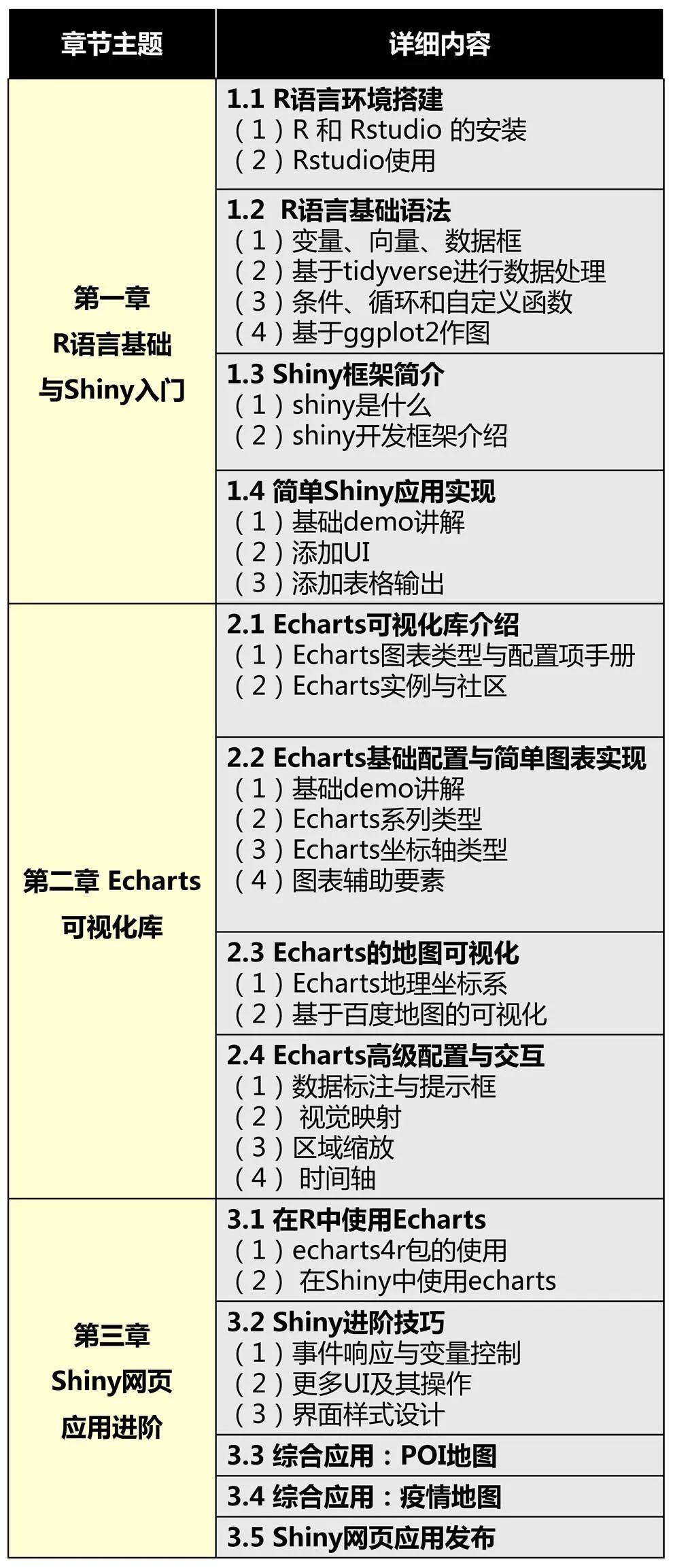 如何快速搭建动态可交互的酷炫可视化应用？丨城市数据派