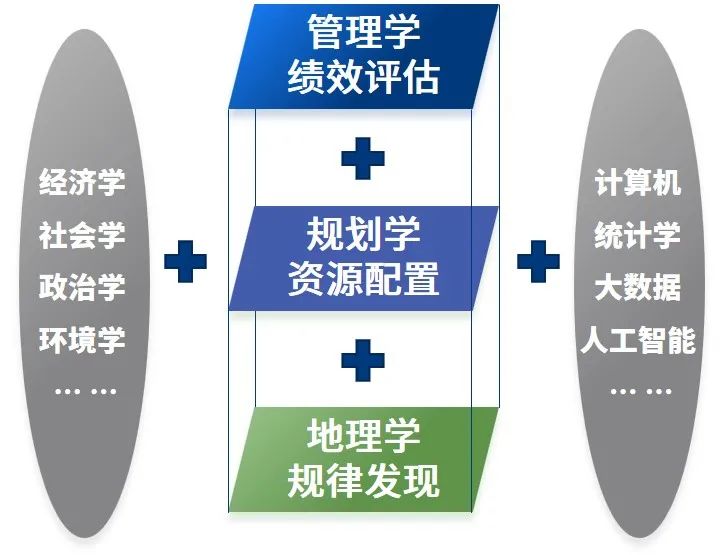 建构新时期规划师原力，需要学科融合而非排斥