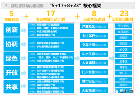 风景园林助推城市转型发展——从三亚两河四岸景观整治修复谈起