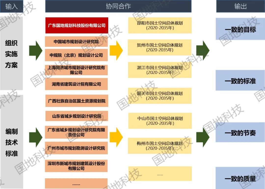 国地科技2020年代表性项目盘点之“空间规划”