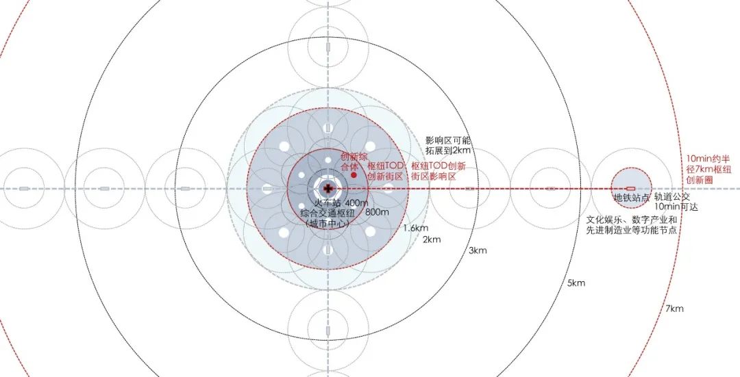 期刊精粹 | 枢纽地区的创新街区模式探索——以大阪站前综合体知识之都为例【抢先版】 期刊精粹 | 枢纽地区的创新街区模式探索——以大阪站前综合体知识之都为例【抢先版】