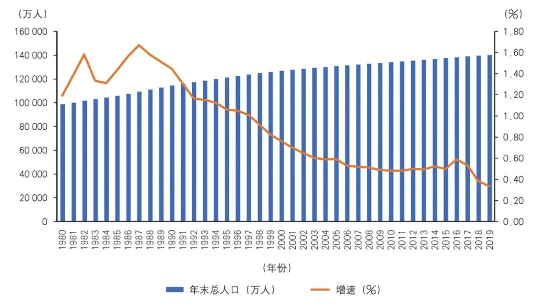 【文章导读】王凯  林辰辉  吴乘月 | 中国城镇化率60%后的趋势与规划选择