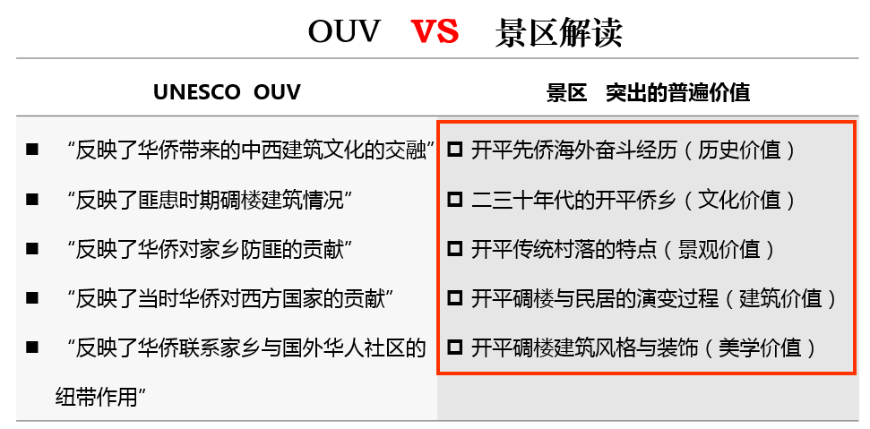 张朝枝:文化遗产的旅游利用——路径与机制 张朝枝:文化遗产的旅游利用——路径与机制