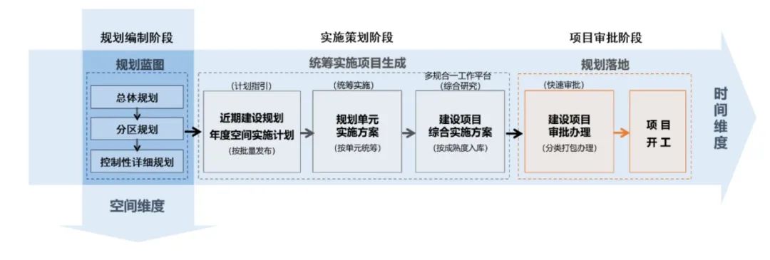 面向首都综合治理的北京市国土空间规划实践与思考