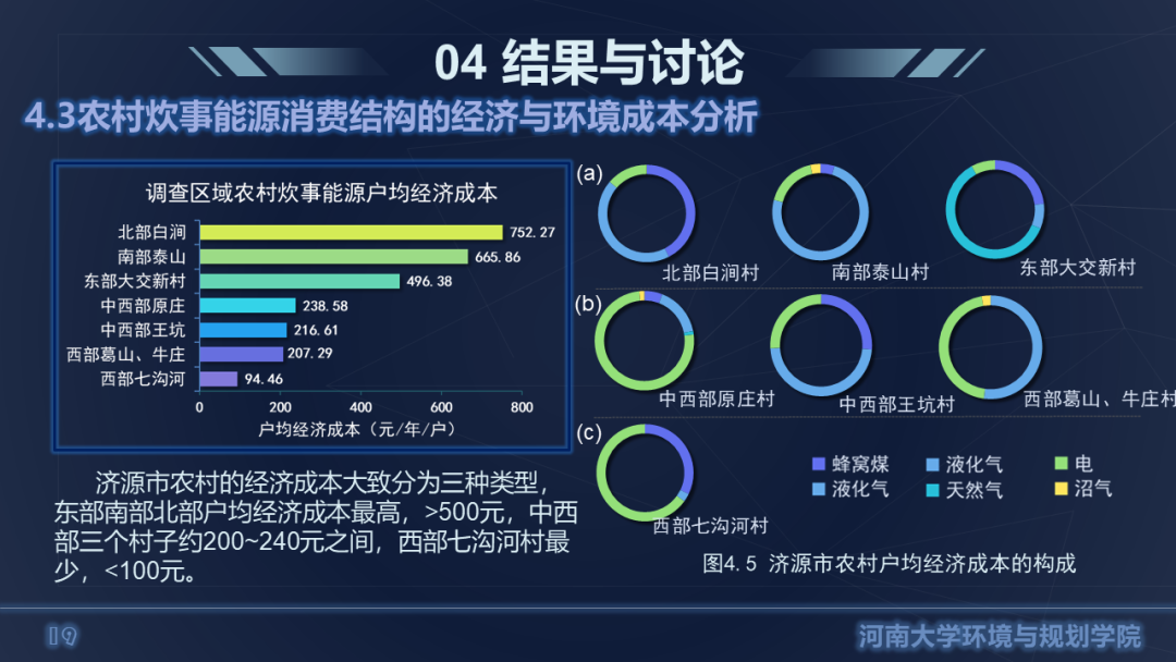 中国自然资源学会第二届大学生自然资源科技作品大赛获奖作品联展（十四）