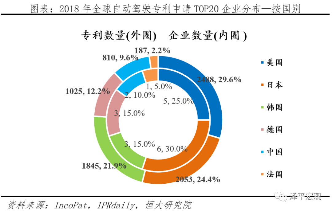 中国自动驾驶发展报告2020(上): 感知篇——浪潮已至 中国自动驾驶发展报告2020(上): 感知篇——浪潮已至