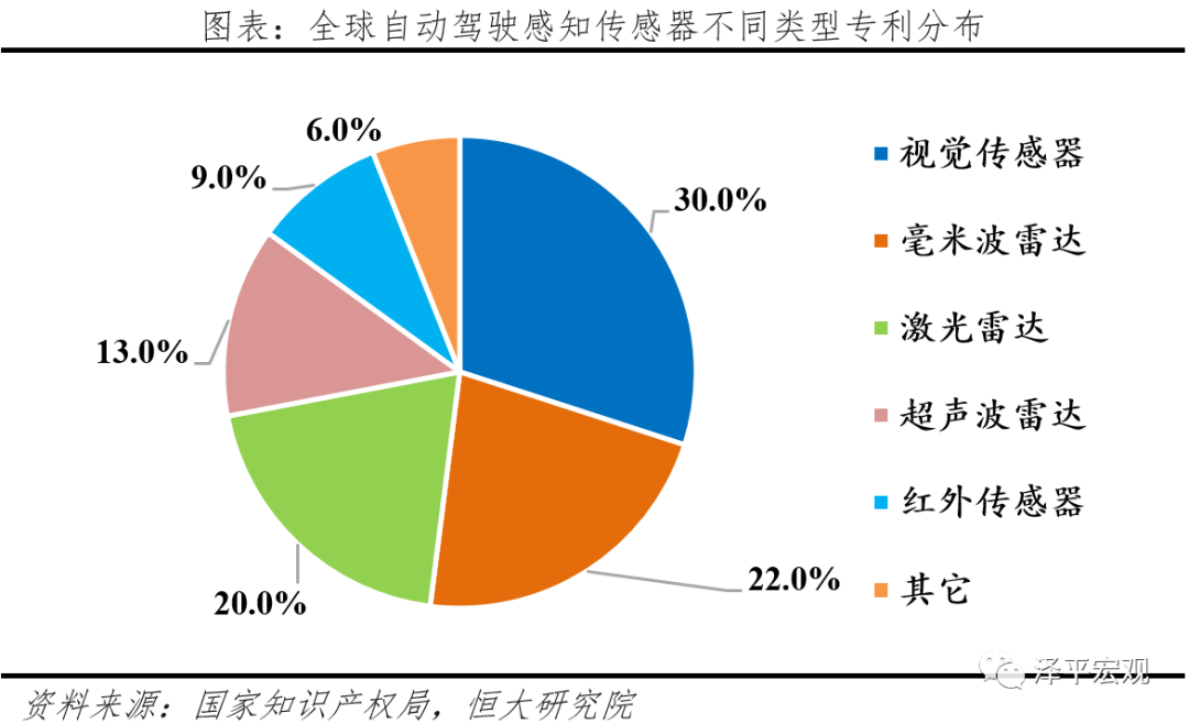 中国自动驾驶发展报告2020(上): 感知篇——浪潮已至 中国自动驾驶发展报告2020(上): 感知篇——浪潮已至
