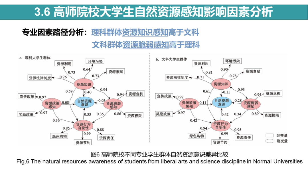 中国自然资源学会第二届大学生自然资源科技作品大赛获奖作品联展（十五）