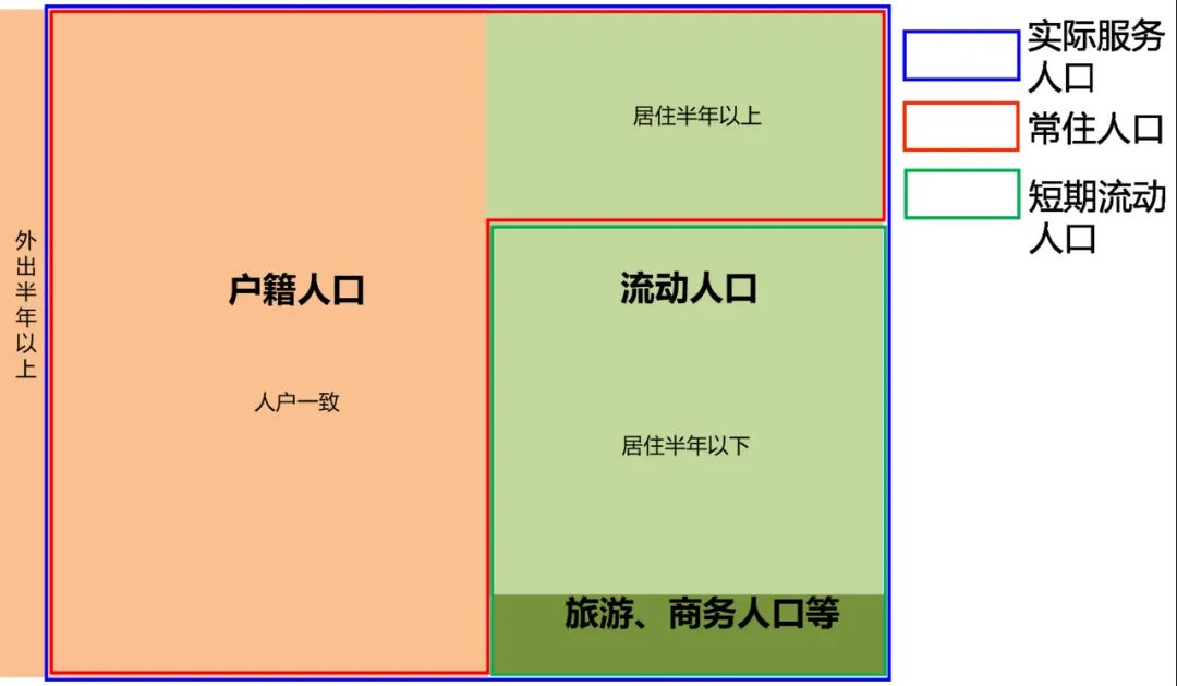 获奖项目 | 杭州市人口规模多情景预测与应对策略研究