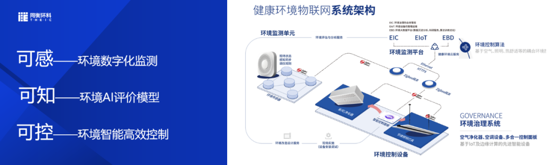 重磅 |《智能健康建筑白皮书》发布及解读! 重磅 |《智能健康建筑白皮书》发布及解读!