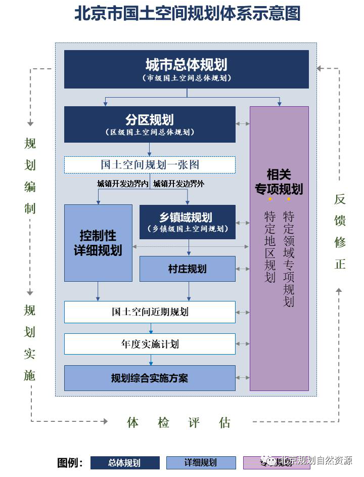 《北京城市总体规划(2016年—2035年)》实施情况的报告 《北京城市总体规划(2016年—2035年)》实施情况的报告