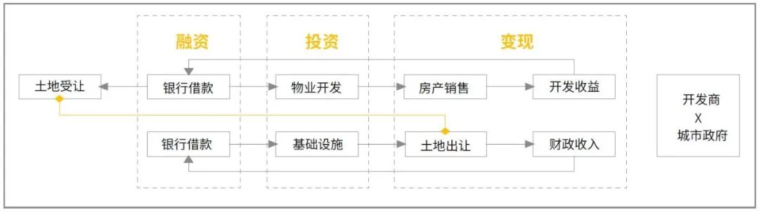 新中国城市扩张与更新的制度逻辑解析