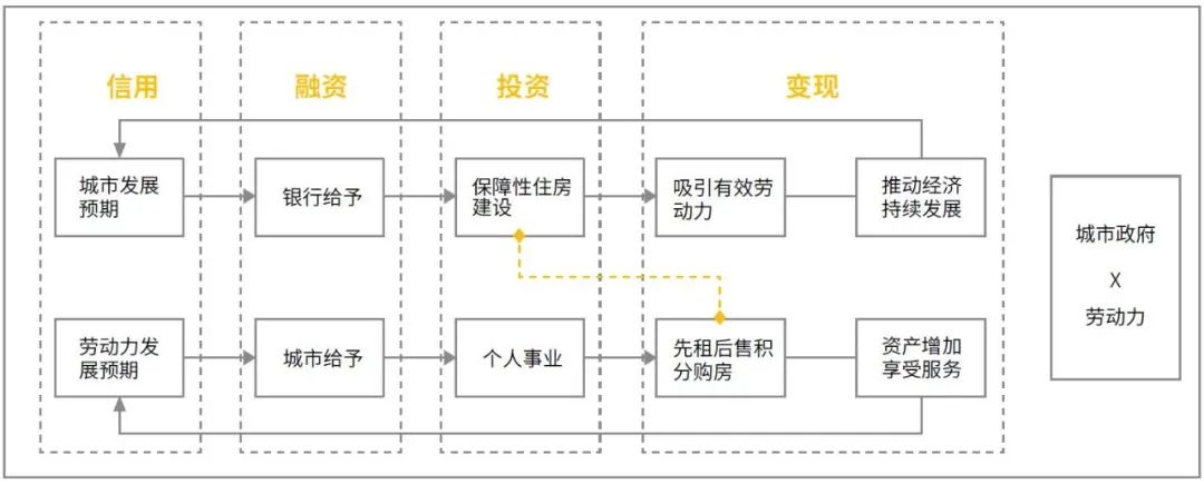 新中国城市扩张与更新的制度逻辑解析