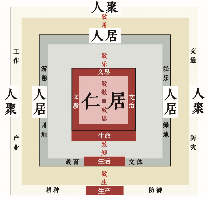 王树声:城市文化空间规划建设的“中国模式” 王树声:城市文化空间规划建设的“中国模式”