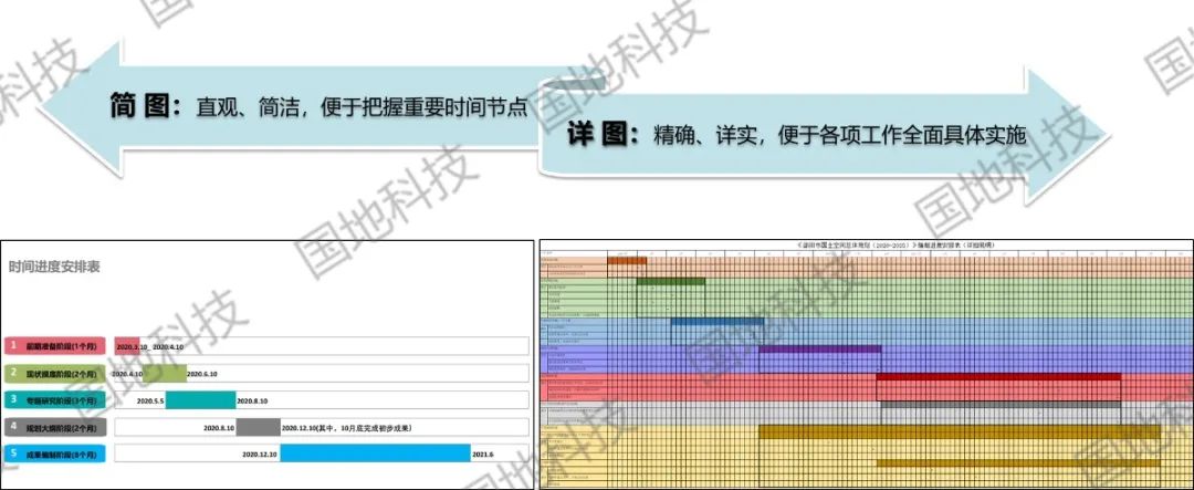 国地科技2020年代表性项目盘点之“空间规划”