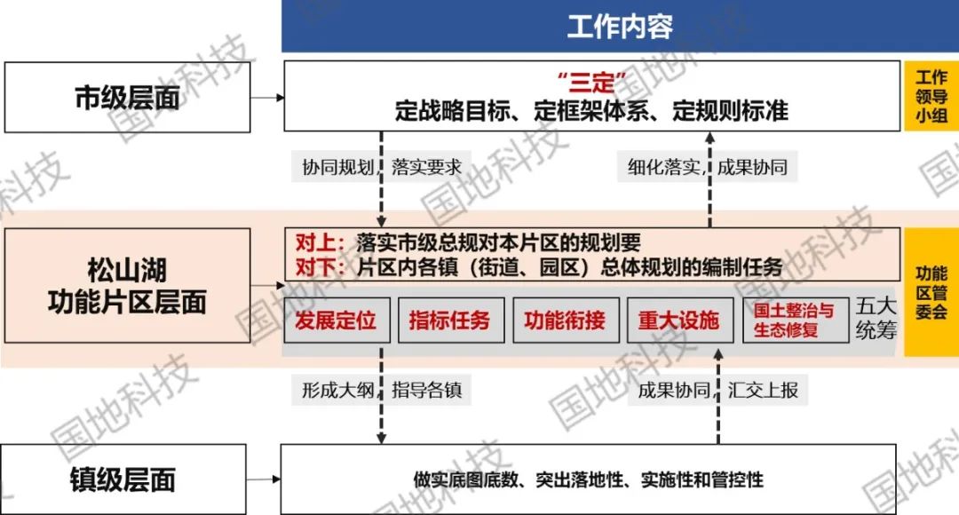 国地科技2020年代表性项目盘点之“空间规划”