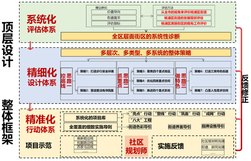 2021年第二届同济规划青创会议周:“十四五”背景下规划的挑战与应对 城市更新专题 2021年第二届同济规划青创会议周:“十四五”背景下规划的挑战与应对 城市更新专题