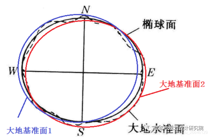 【信息化天地】坐标系二三事