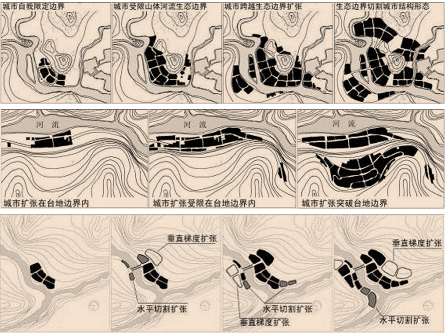 赵万民:“论西部山地人居环境科学” | 长安论坛 赵万民:“论西部山地人居环境科学” | 长安论坛