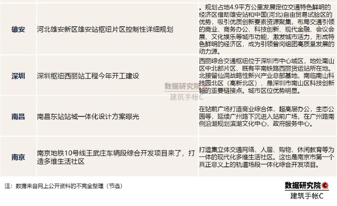 2020年TOD发展的20个关键词