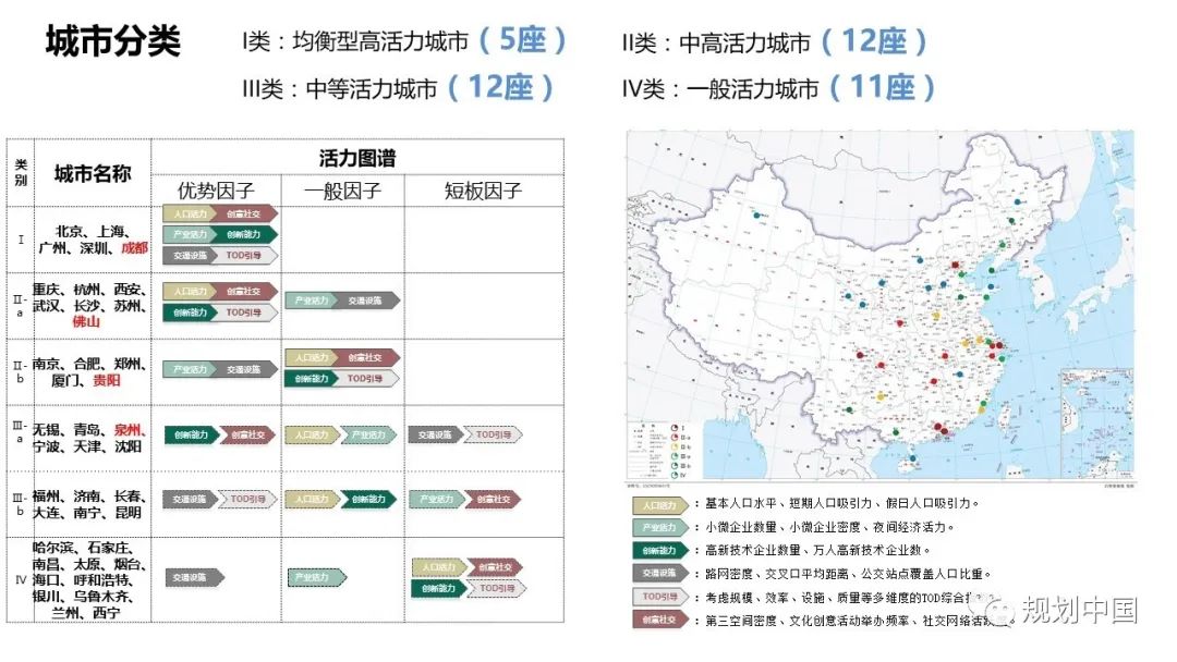 《中国城市繁荣活力2020报告》发布,成都缘何与北上广深被一齐划入I类城市? 《中国城市繁荣活力2020报告》发布,成都缘何与北上广深被一齐划入I类城市?