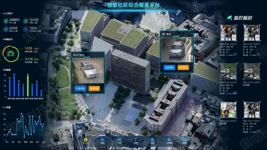 研究︱数字孪生赋能社区智慧化建设思路